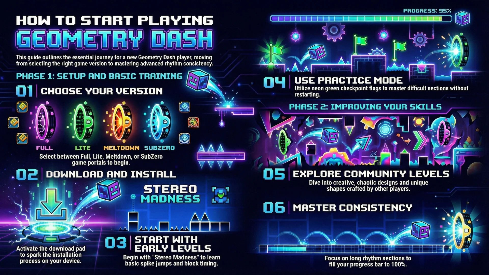 How to Start Playing Geometry Dash