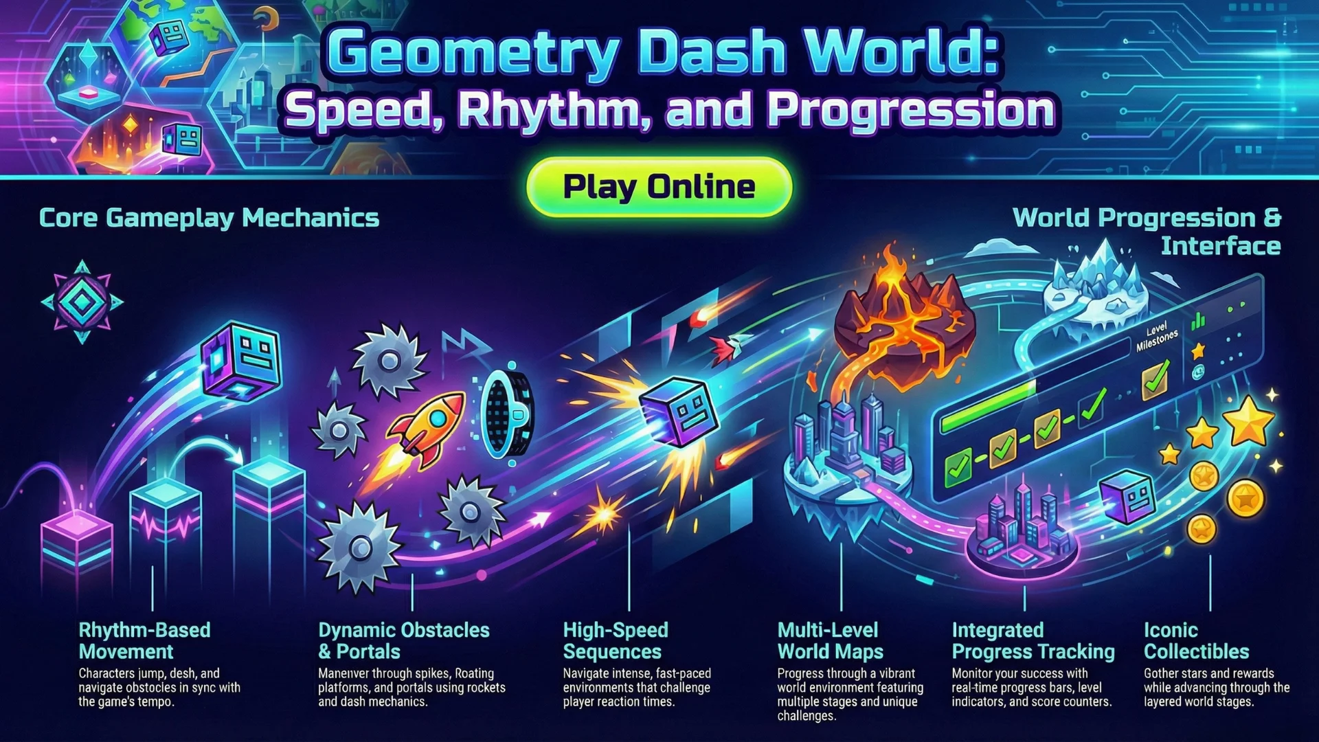 Geometry Dash World Gameplay Guide